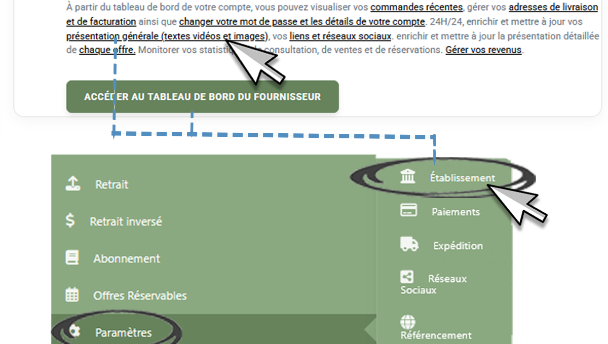 etablissement-mise-a-jour-presentation-generale